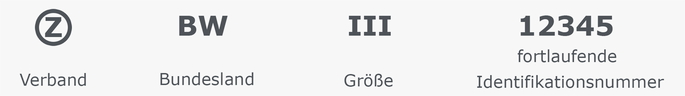 Beschriftungsmuster für geschlossene Ringe