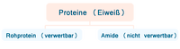 Proteine