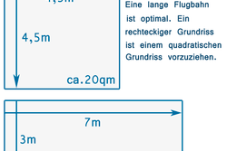 empfohlene Größe für eine Außenvoliere